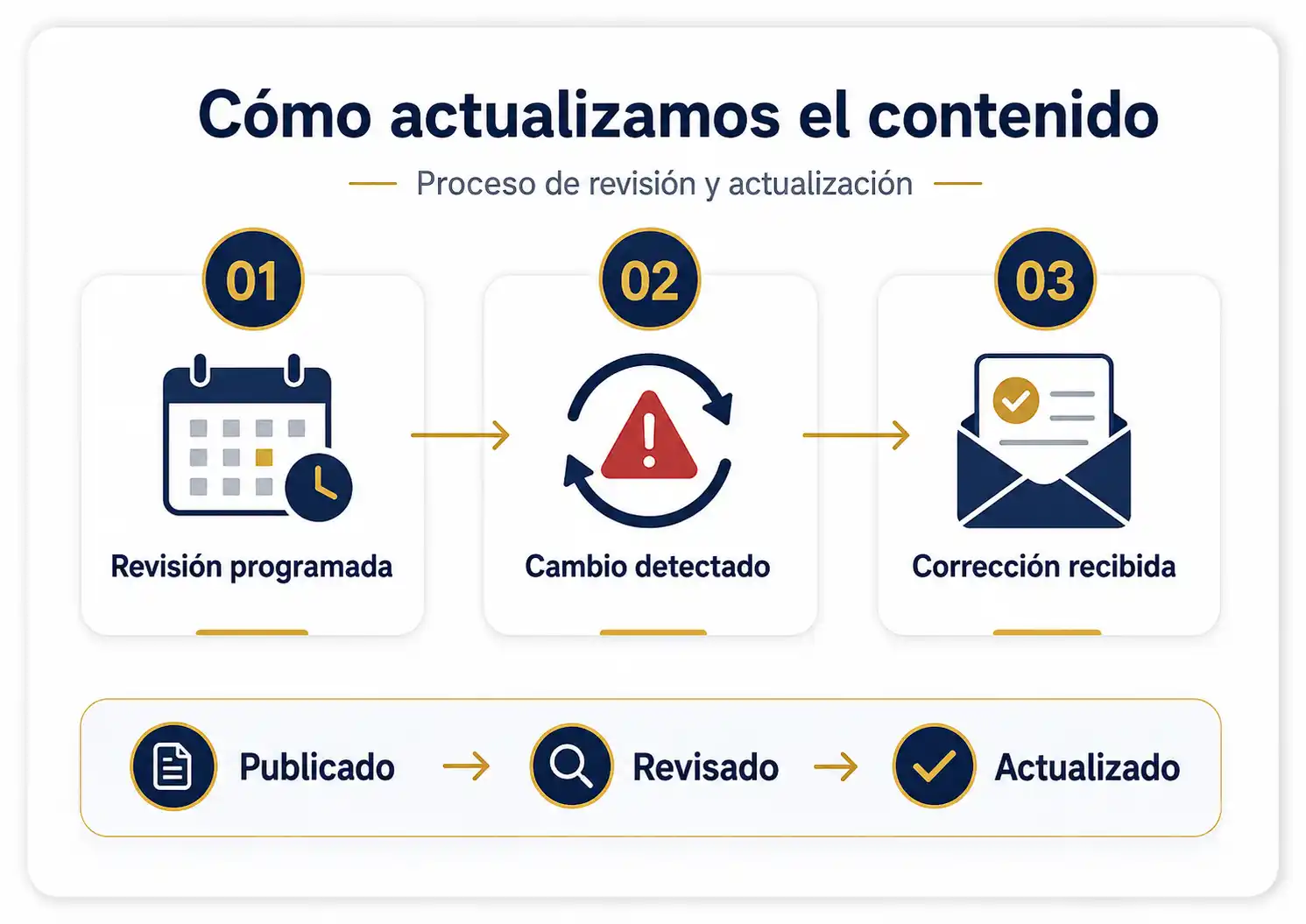 Principios editoriales de Apuestas Perú 678 basados en claridad, contexto, transparencia y responsabilidad