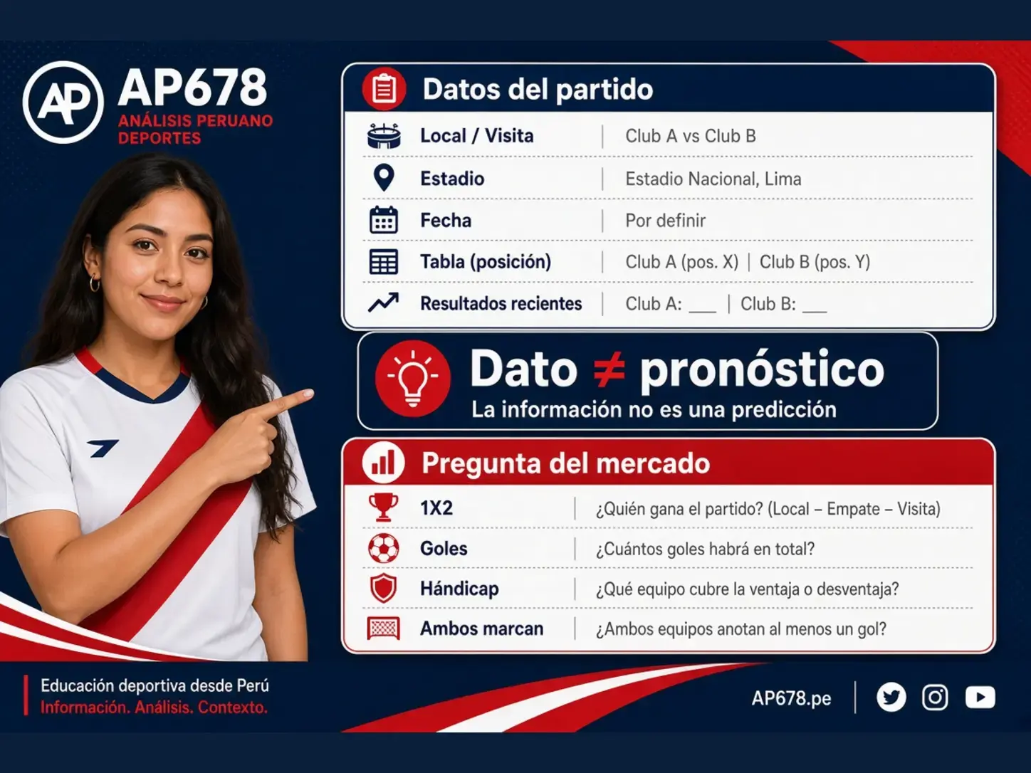 Lista de verificación previa a elegir un mercado de Liga 1