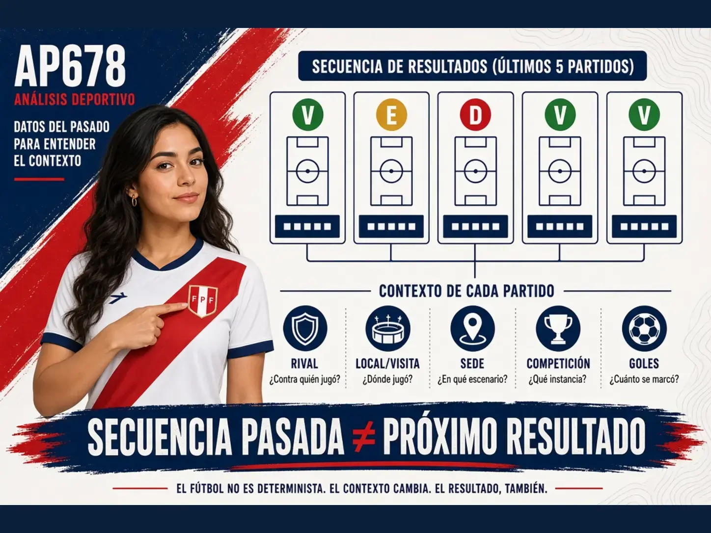 Últimos resultados de Liga 1 como tramo de ritmo, no como garantía del siguiente partido