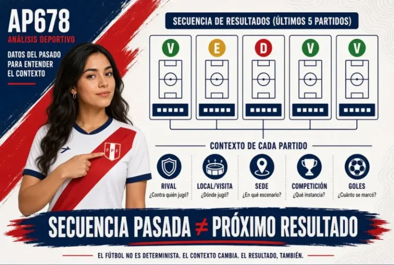 Mapa conceptual de Liga 1 que compara sede costera y sede de altura con viaje estadio y adaptación