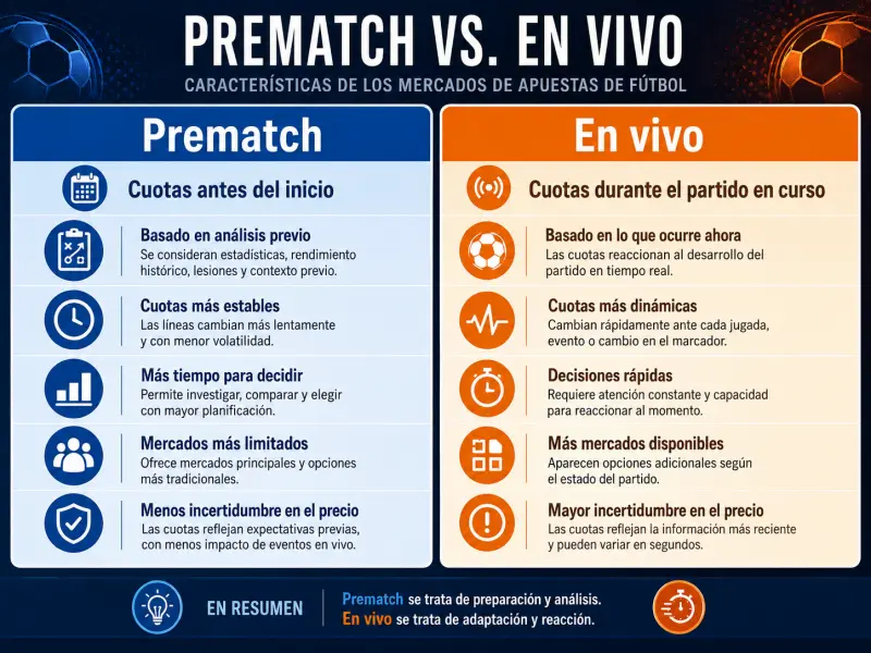 Comparación de capas de video, marcador y datos de mercado