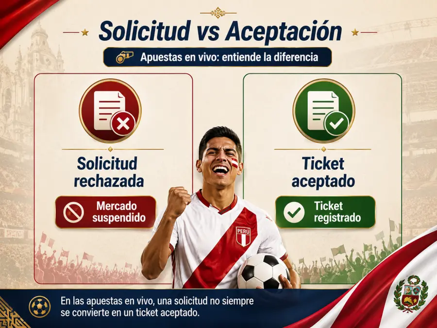 Esquema de estados de mercado durante partido en vivo