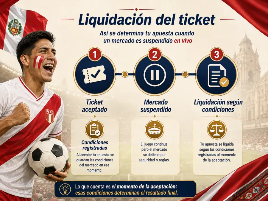 Proceso de liquidación tras suspensión de mercado en apuestas en vivo