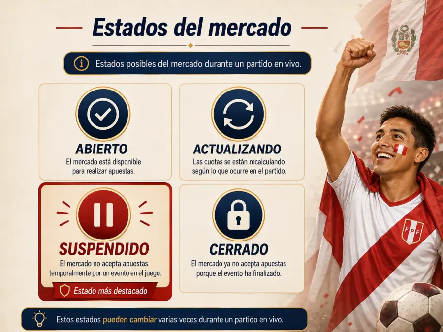 Comparación entre solicitud rechazada y ticket aceptado en mercado en vivo