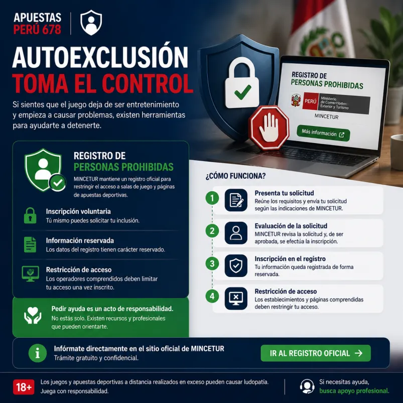 Autoexclusión y Registro de Personas Prohibidas de MINCETUR