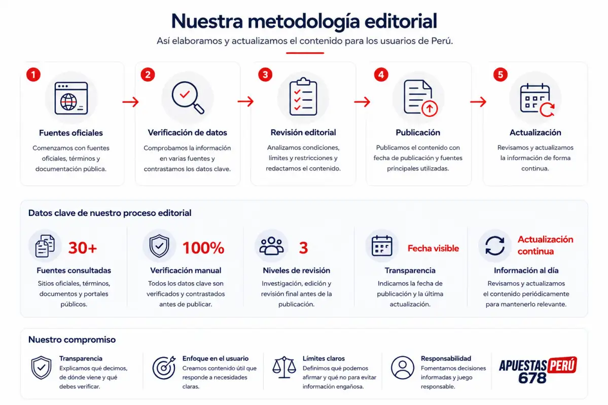 Revisión de ofertas, condiciones y límites en Apuestas Perú 678