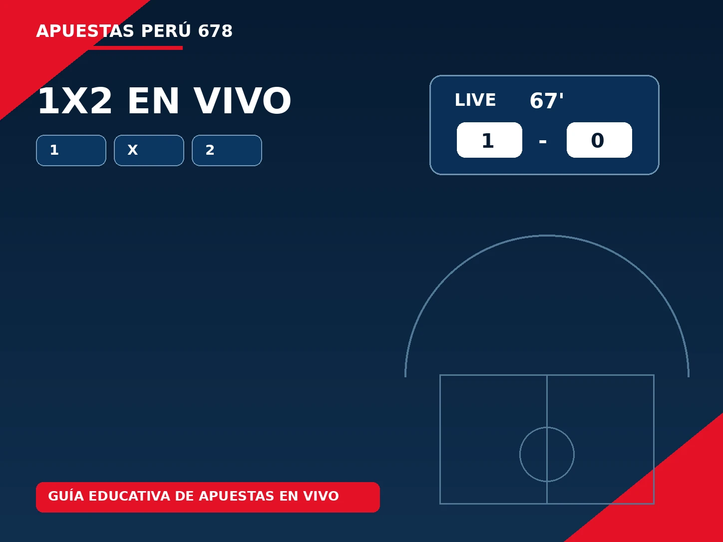 Ejemplo educativo del mercado 1X2 en vivo con un marcador parcial y la lectura de 1, X y 2