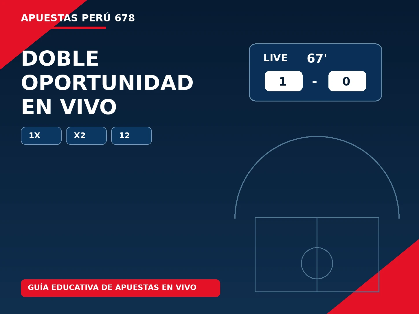 Explicación visual de la doble oportunidad en vivo con las selecciones 1X, X2 y 12