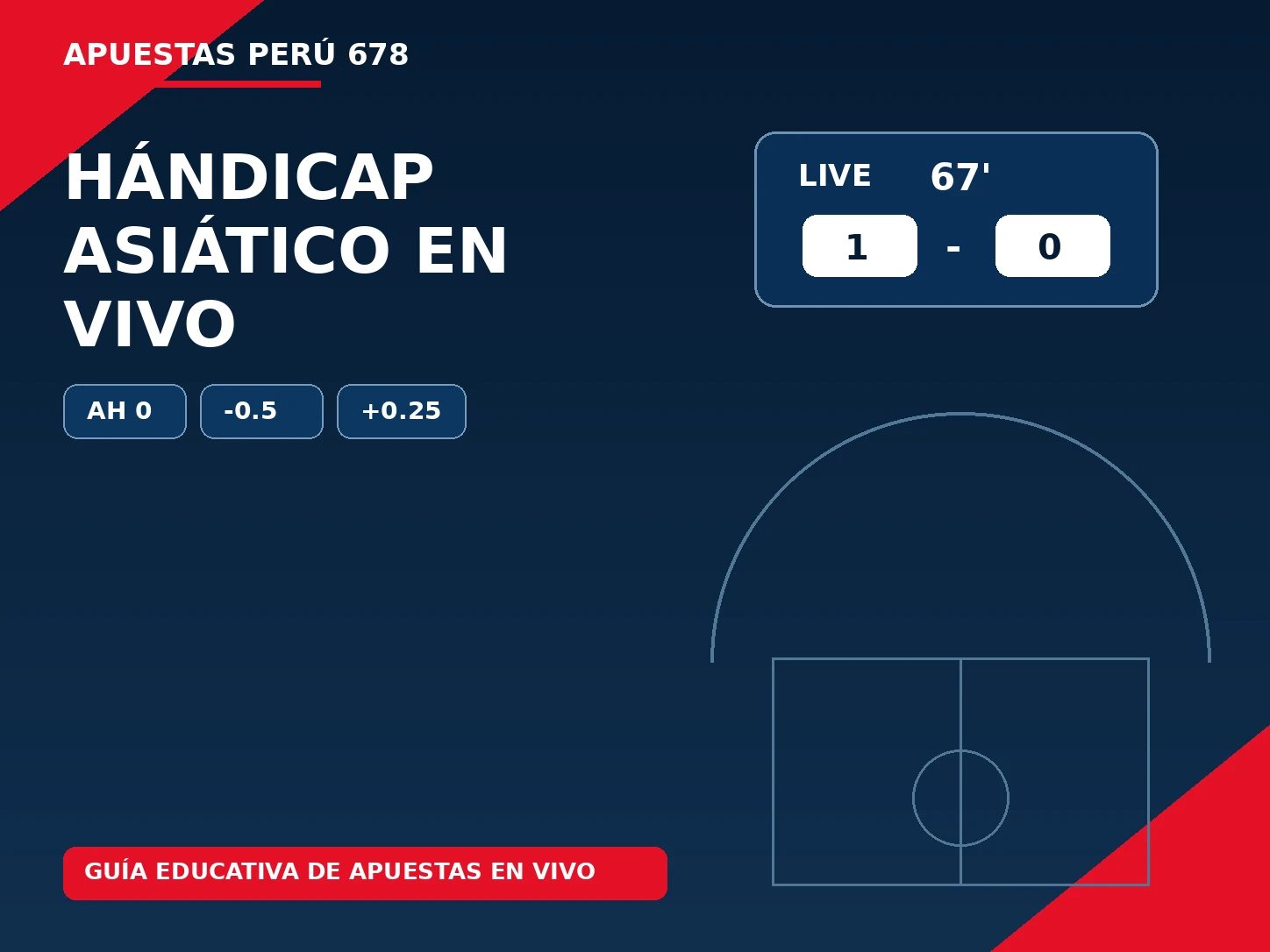 Explicación del hándicap asiático en vivo con un partido ya empezado y lectura de líneas como 0, -0.5 y +0.25