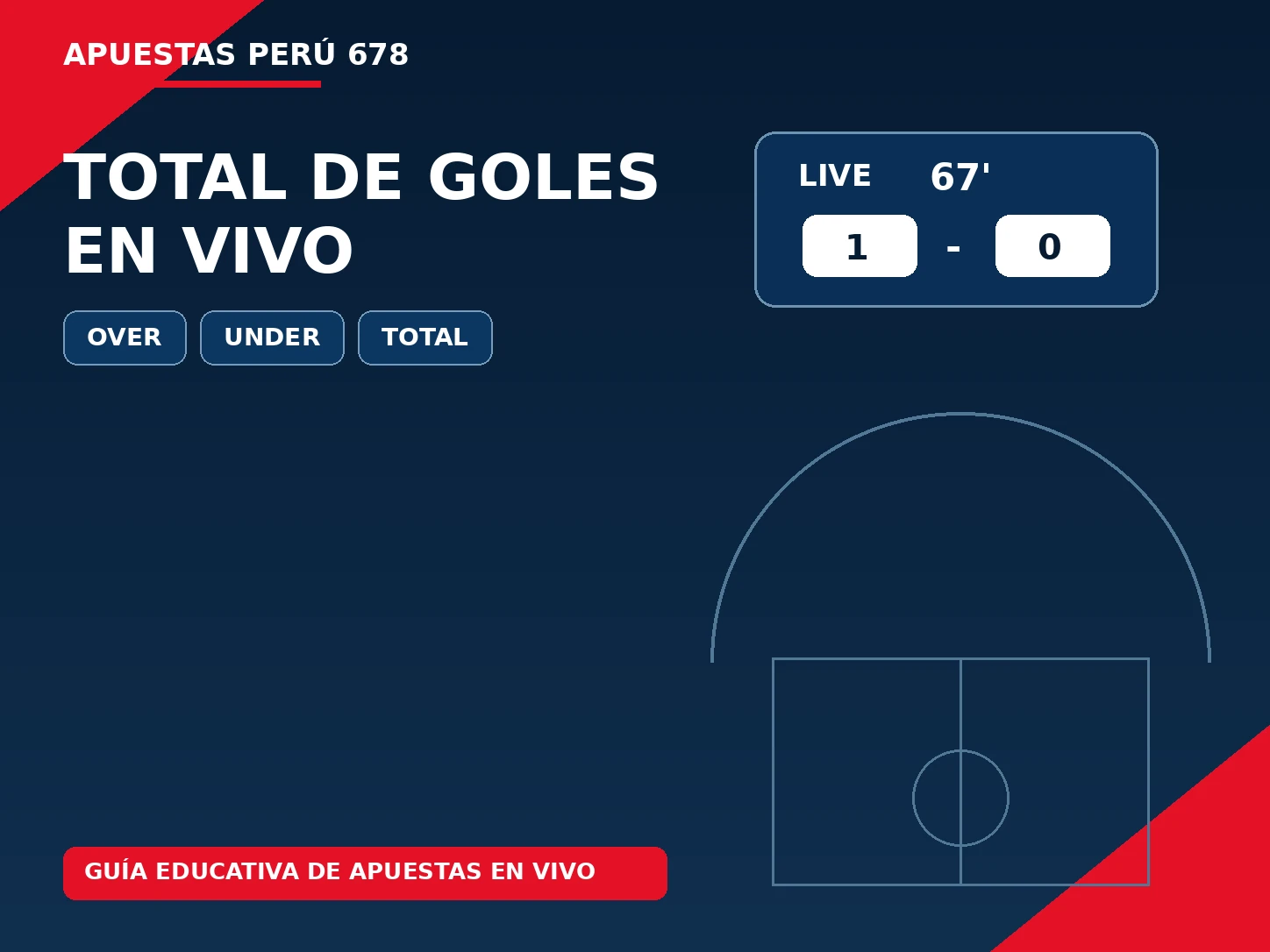 Gráfico educativo sobre total de goles en vivo y la inclusión de goles ya marcados en el partido