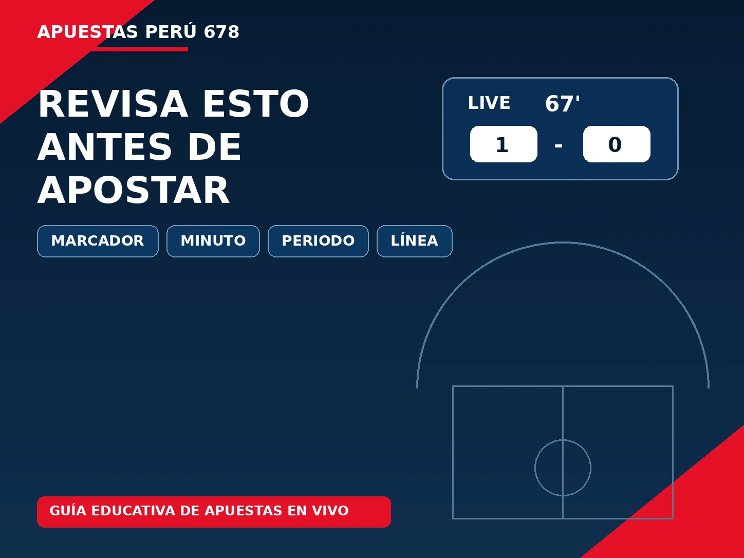 Checklist de apuesta en vivo con marcador minuto periodo y línea como puntos obligatorios de revisión