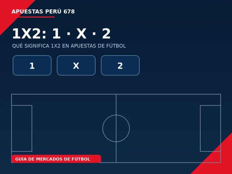Panel educativo de un partido de fútbol con las opciones 1, X y 2 para local, empate y visitante