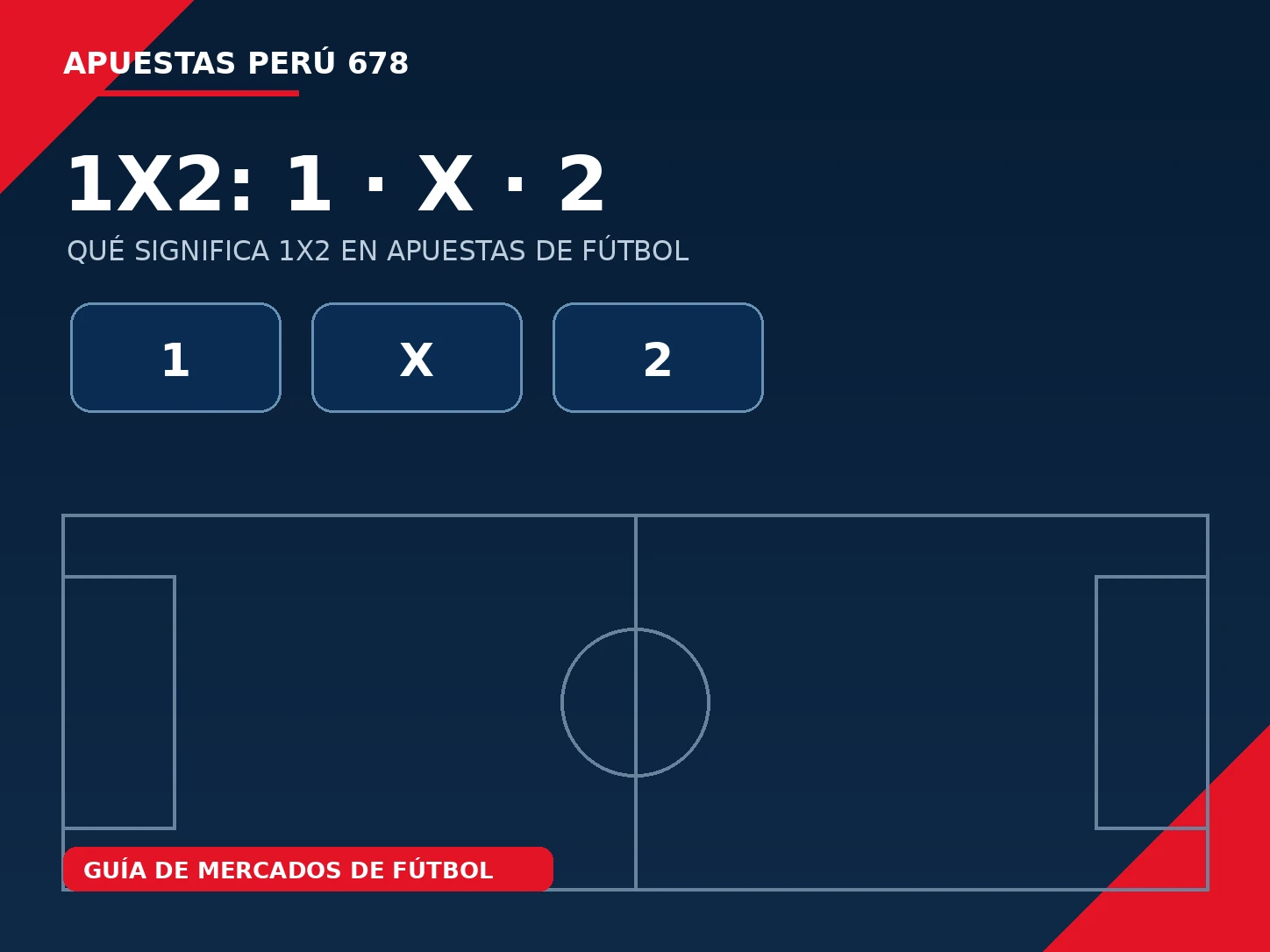 Panel educativo de un partido de fútbol con las opciones 1, X y 2 para local, empate y visitante