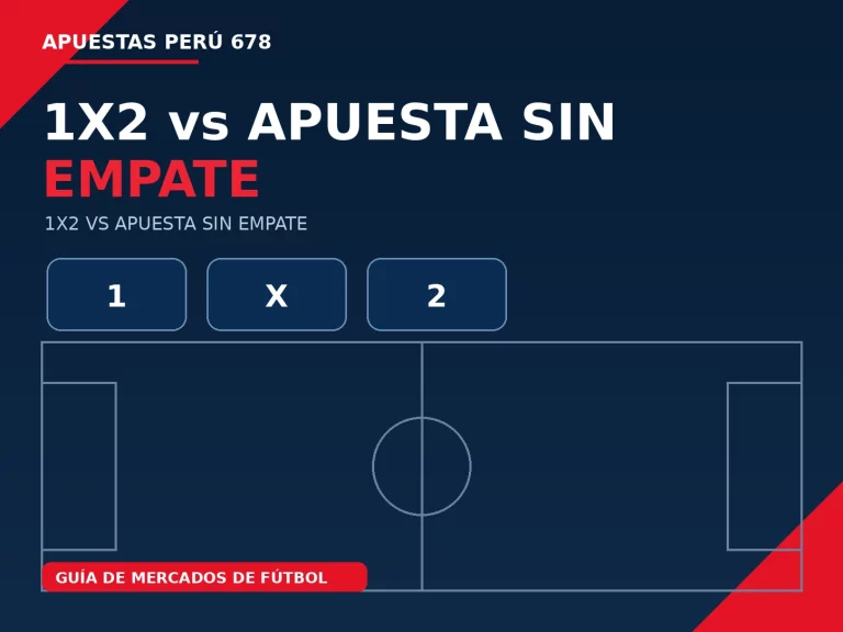 Comparación entre un mercado 1X2 y una apuesta sin empate con un marcador final igualado