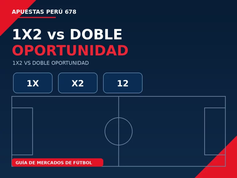 Comparación visual entre las tres opciones 1 X 2 y las combinaciones 1X X2 y 12 de doble oportunidad