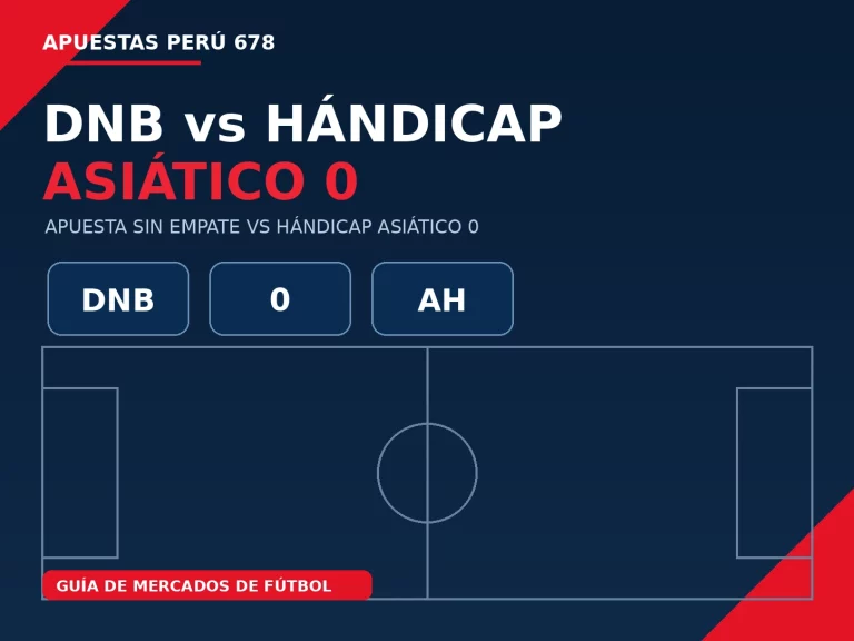 Comparación de liquidación entre Draw No Bet y hándicap asiático cero con victoria empate y derrota