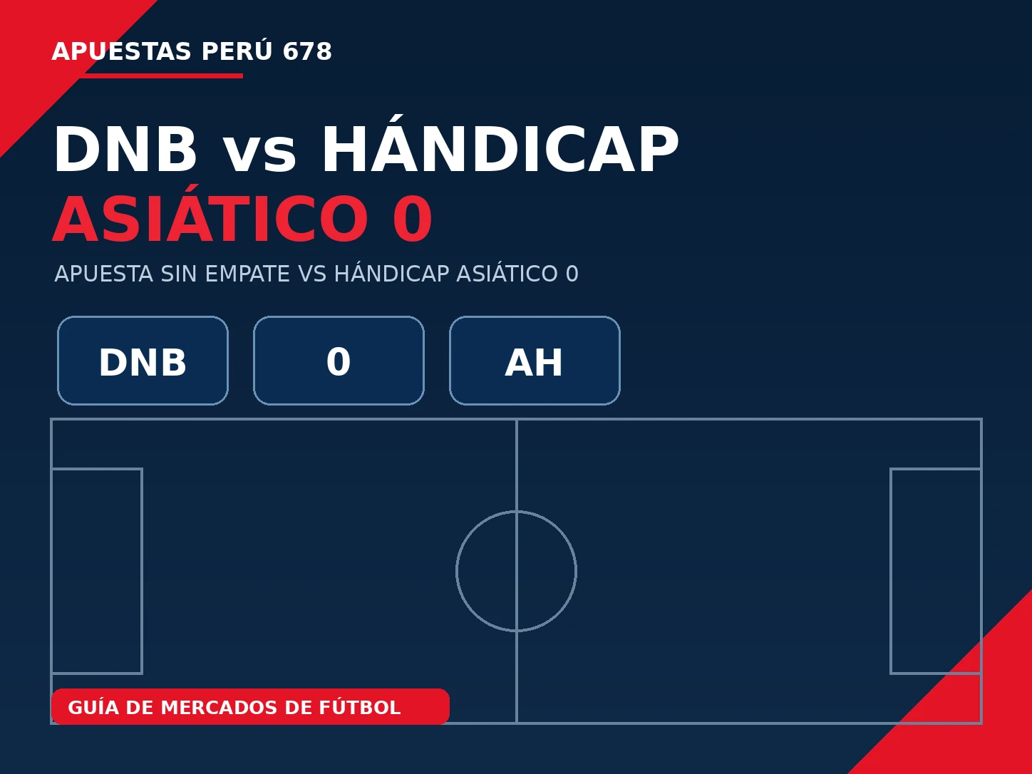 Comparación de liquidación entre Draw No Bet y hándicap asiático cero con victoria empate y derrota