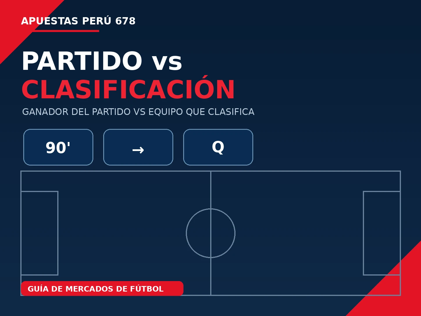 Cuadro comparativo entre resultado de un partido y equipo que clasifica en una eliminatoria de fútbol