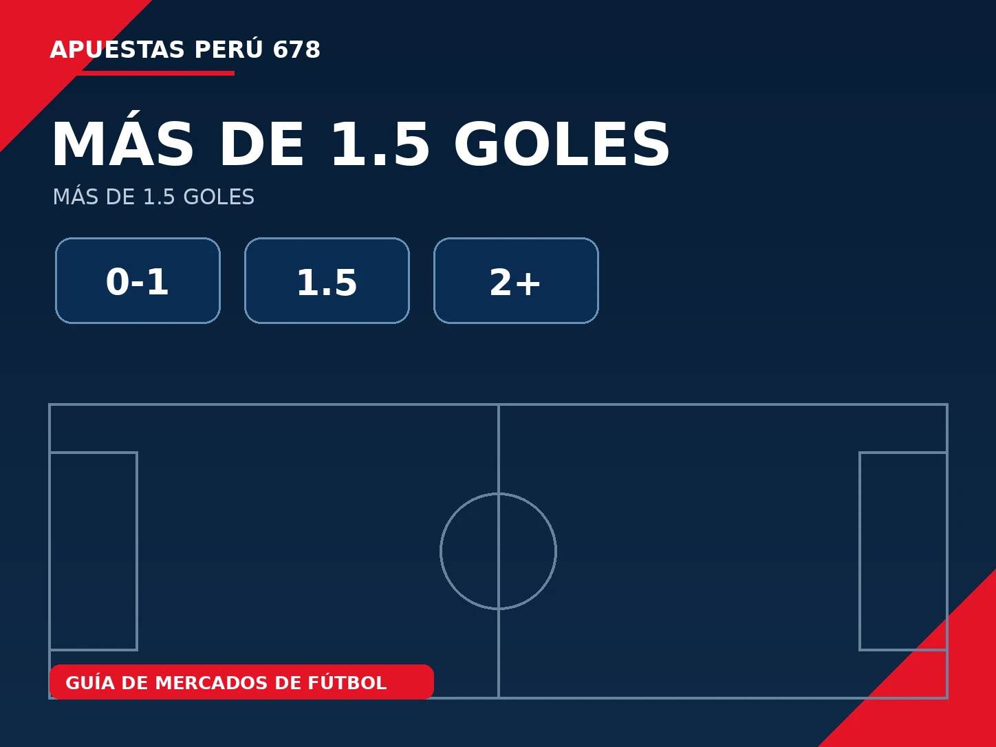 Panel de total de goles más de 1.5 con ejemplos de dos o más goles en un partido de fútbol
