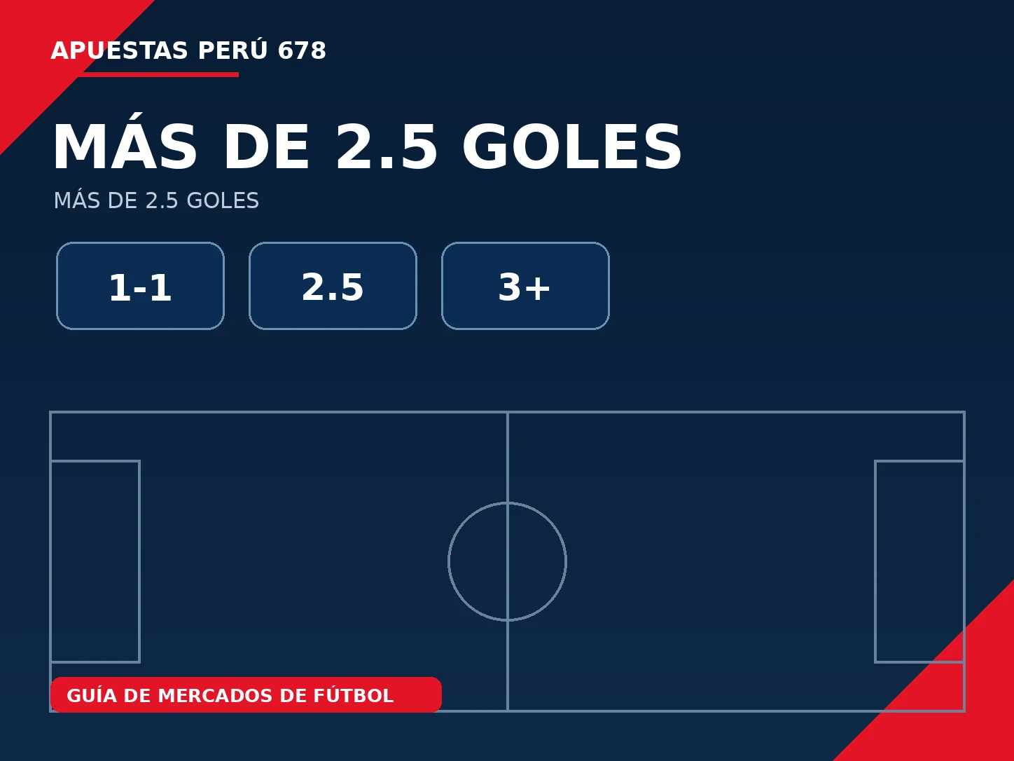 Tabla visual de marcadores que ganan o pierden una apuesta de más de 2.5 goles en fútbol