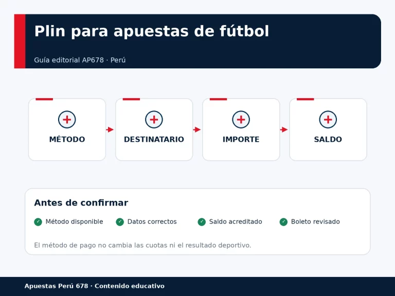 Lista de comprobaciones antes de transferir con Plin para apuestas de fútbol