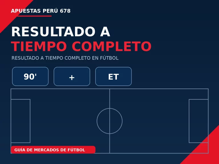 Línea de tiempo de un partido de fútbol con 90 minutos añadido prórroga y penales separando los periodos de liquidación