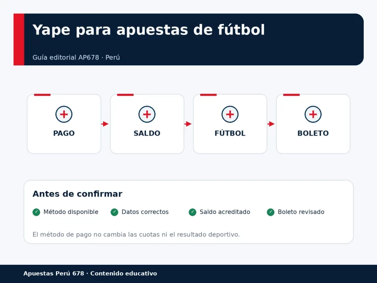Relación entre Yape, saldo y mercados de fútbol antes de realizar una apuesta