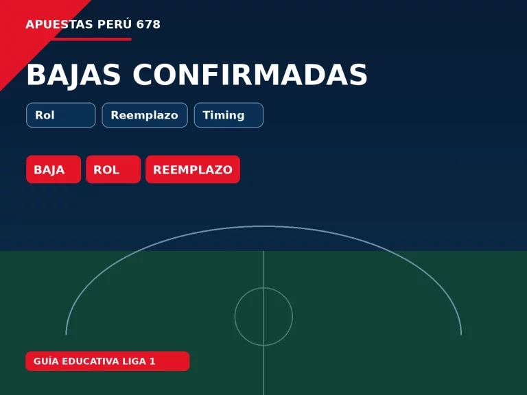 Tablero de Liga 1 con varias bajas confirmadas y posibles reemplazos por posición