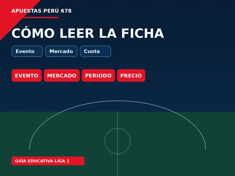 Ficha educativa de un partido de Liga 1 con equipos sede hora mercados periodo y cuota