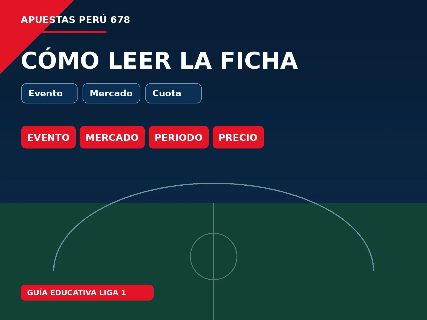 Ficha educativa de un partido de Liga 1 con equipos sede hora mercados periodo y cuota