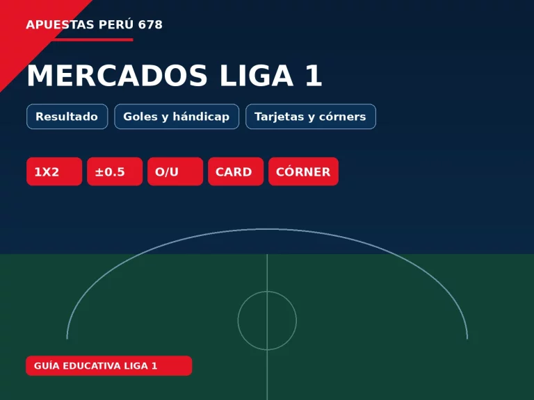 Panel educativo de un partido de Liga 1 con mercados de resultado goles hándicap tarjetas y córners