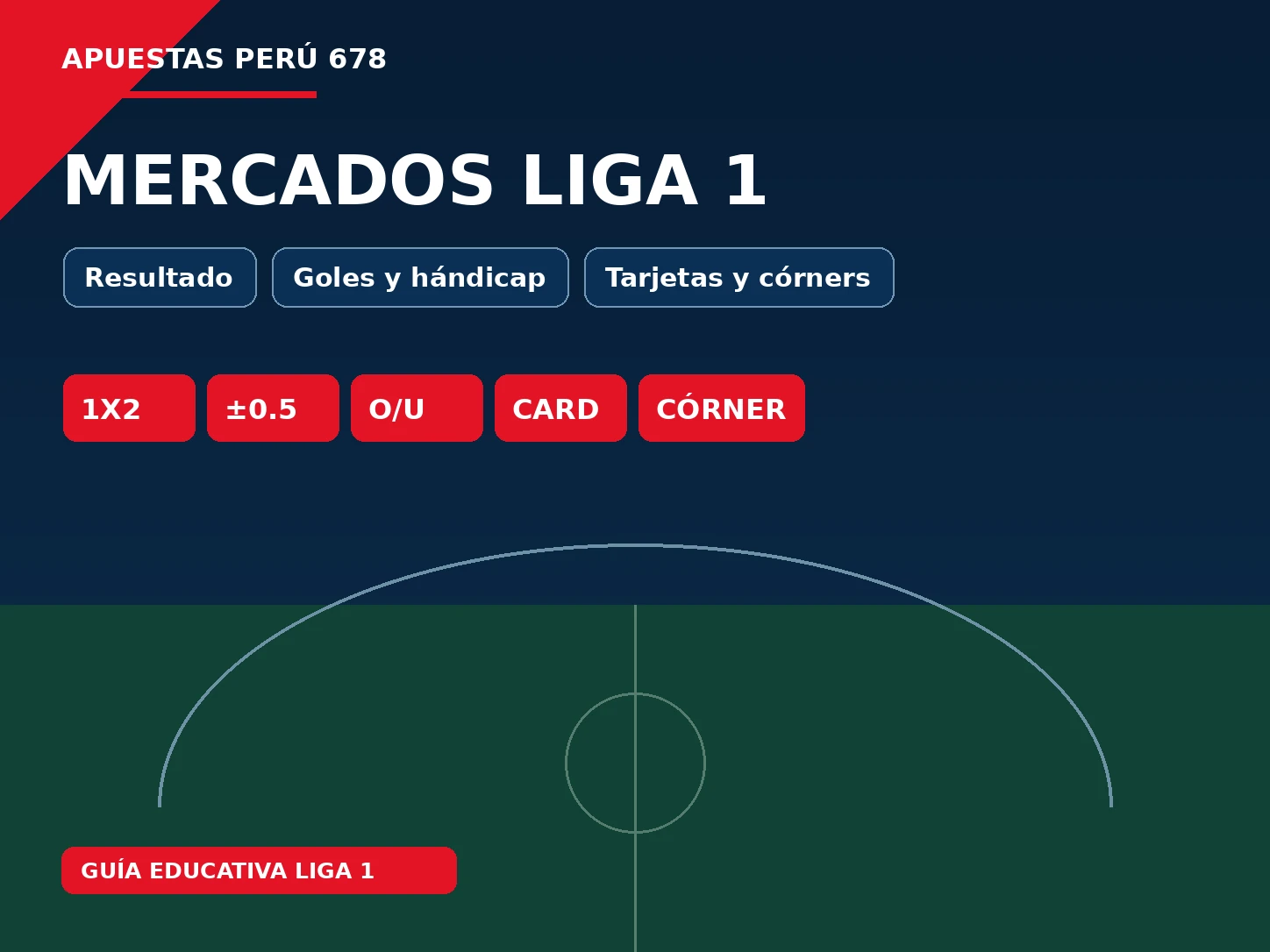 Panel educativo de un partido de Liga 1 con mercados de resultado goles hándicap tarjetas y córners