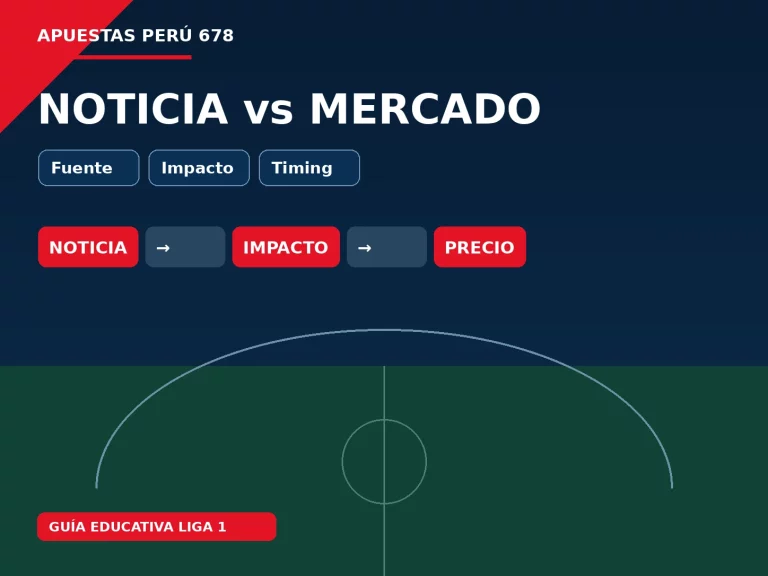 Comparación entre una noticia de plantel de Liga 1 y un mercado que actualiza su precio