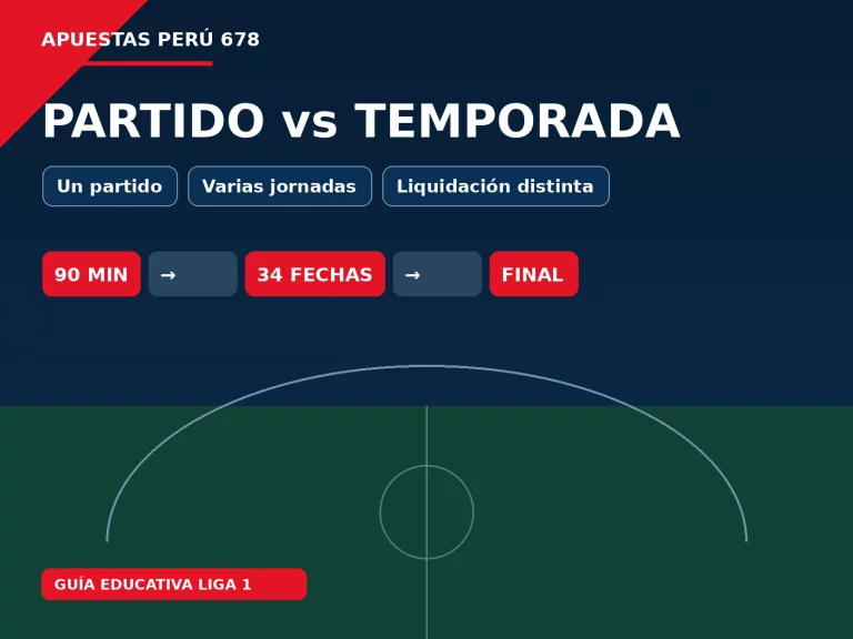 Comparación educativa entre un partido individual de Liga 1 y una tabla de temporada con varias jornadas