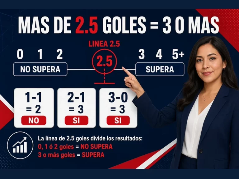 Infografía que explica más de 2.5 goles con marcadores de dos y tres goles