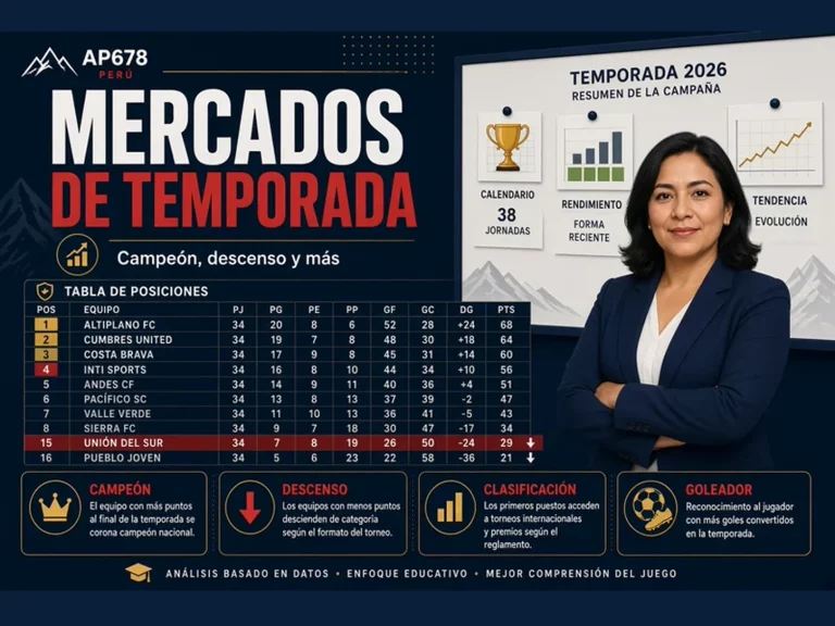 Infografía de mercados de temporada con campeón, descenso, clasificación y goleador