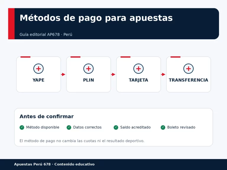 Mapa de métodos de pago para apuestas deportivas en Perú con Yape Plin tarjetas y transferencias