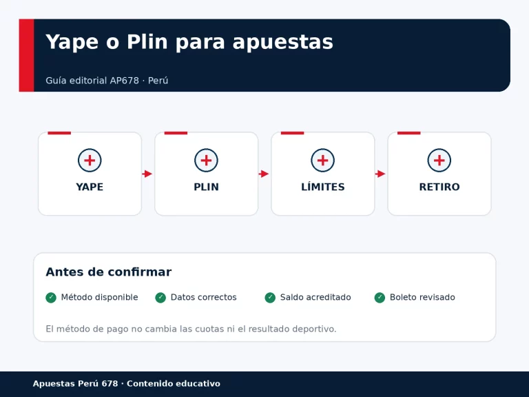 Comparación educativa entre Yape y Plin para depósitos en plataformas de apuestas en Perú