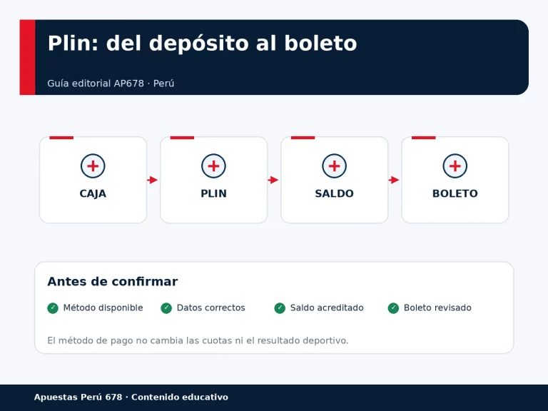 Guía visual para depositar con Plin y después construir una apuesta deportiva en Perú