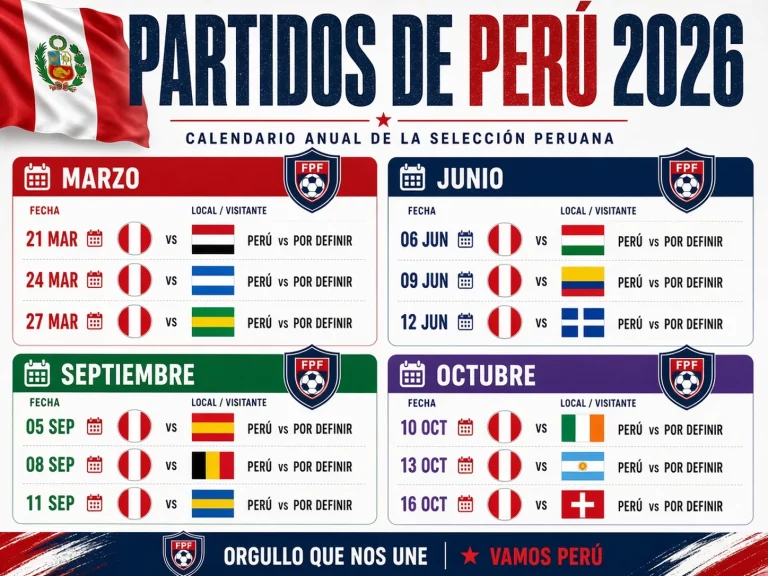 Calendario 2026 de la Selección Peruana con resultados de marzo y junio y próximos amistosos de septiembre y octubre