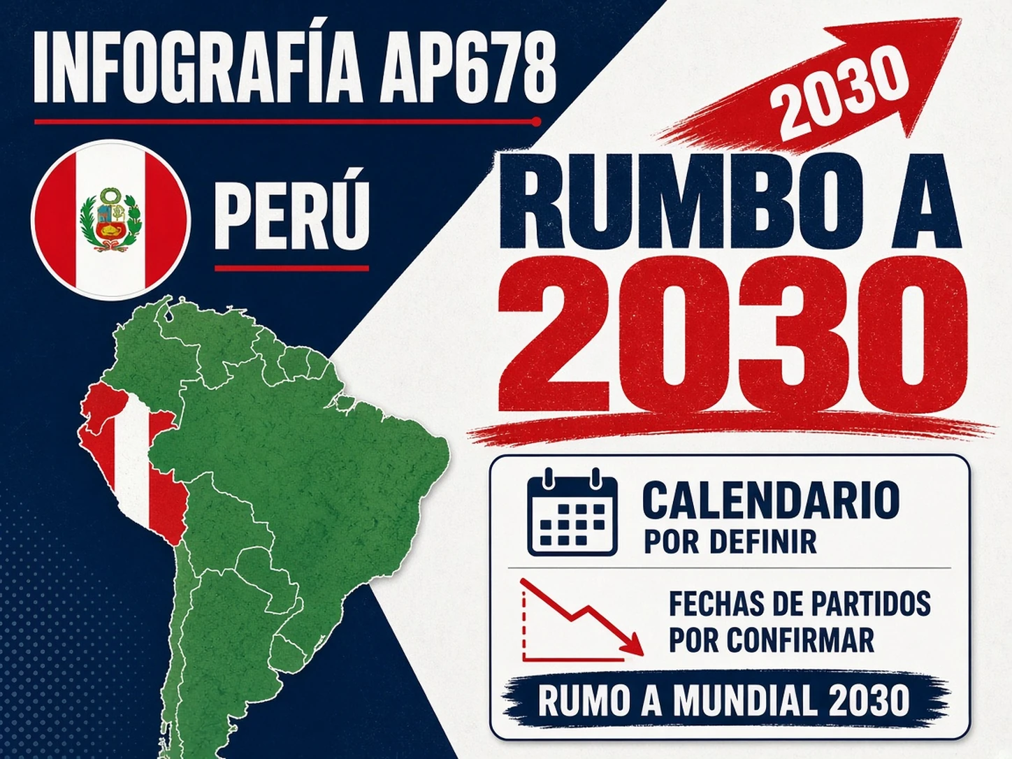 Mapa del camino de la Selección Peruana hacia el Mundial 2030 con Sudamérica y un calendario todavía pendiente de fixture